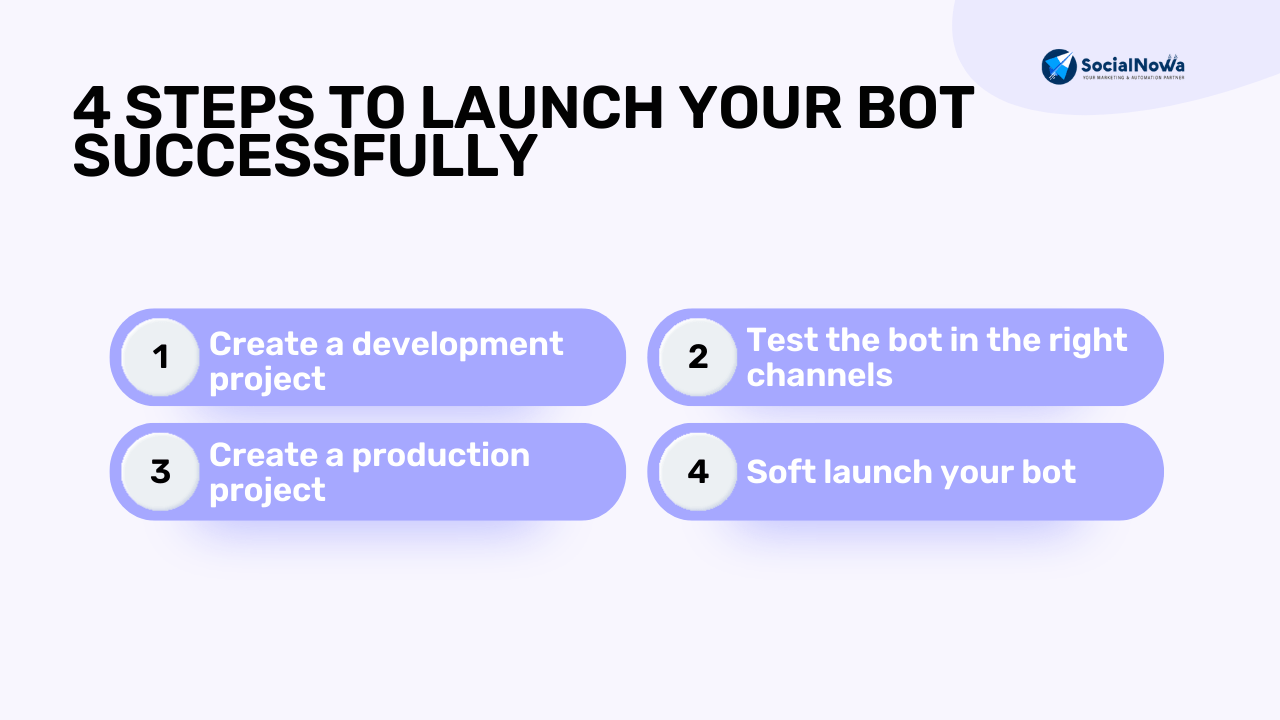 4 Steps to Launch Your Bot Successfully