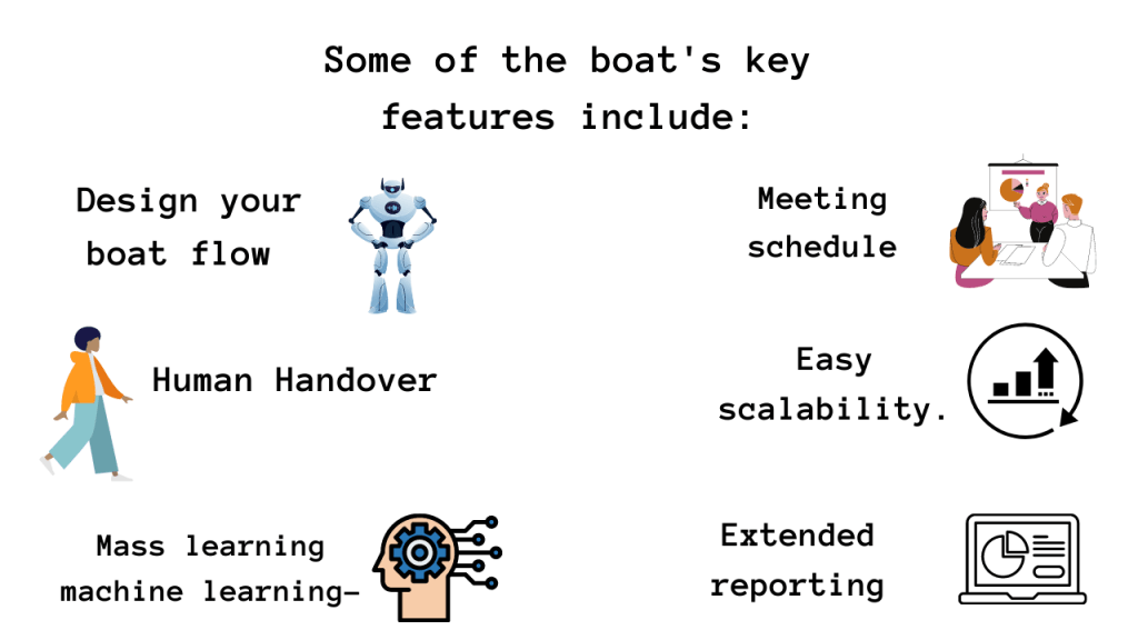 Some of the boat's key features include: