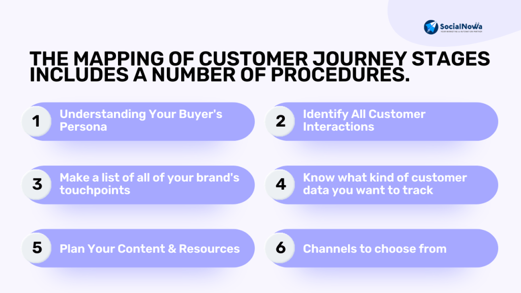The mapping of customer journey stages includes a number of procedures.