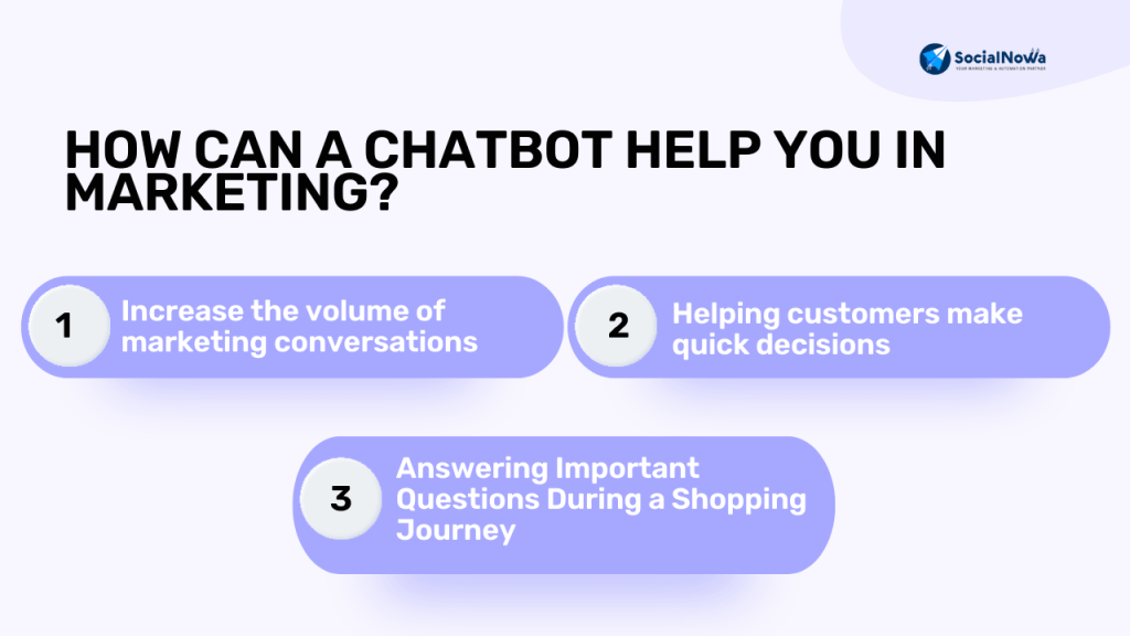 How Can A Chatbot Help You In Marketing?