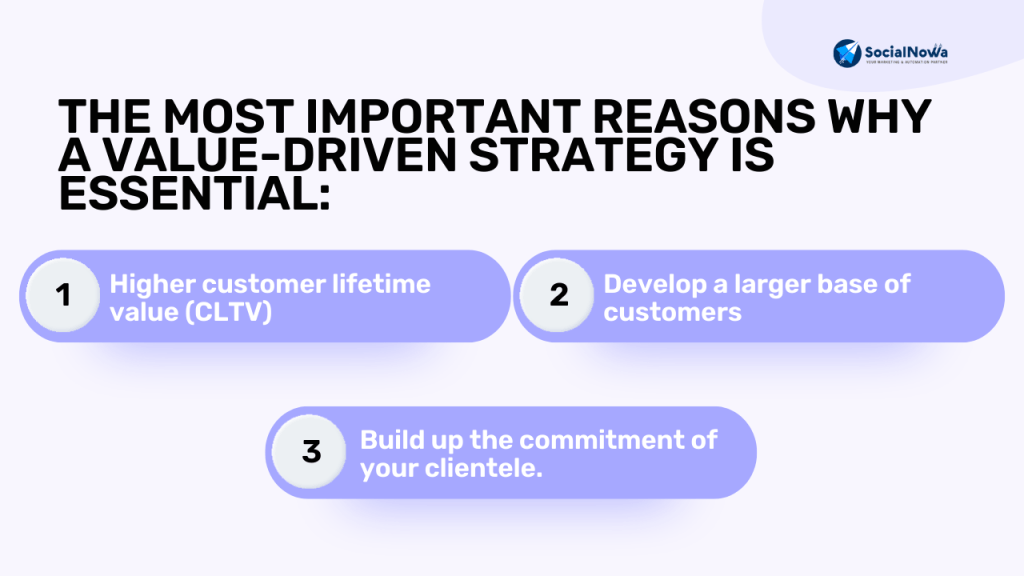 the most important reasons why a value-driven strategy is essential: