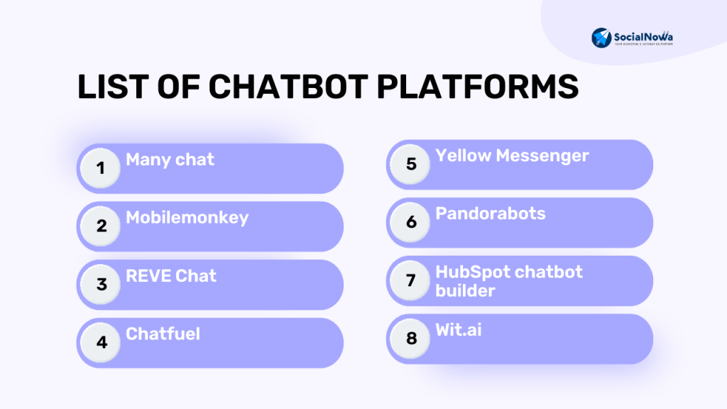 List Of Chatbot Platforms