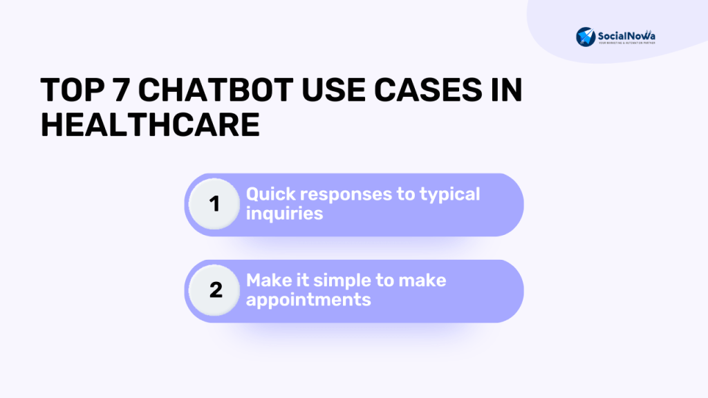 Chatbot Use Cases in Healthcare